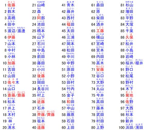 日本風格名字|【2024年最新版】常見的日本姓氏＆日本人姓名文化…